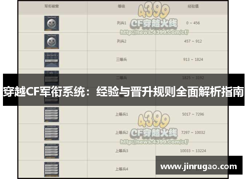 穿越CF军衔系统:经验与晋升规则全面解析指南 穿越CF军衔系统:经验与晋升规则全面解析指南